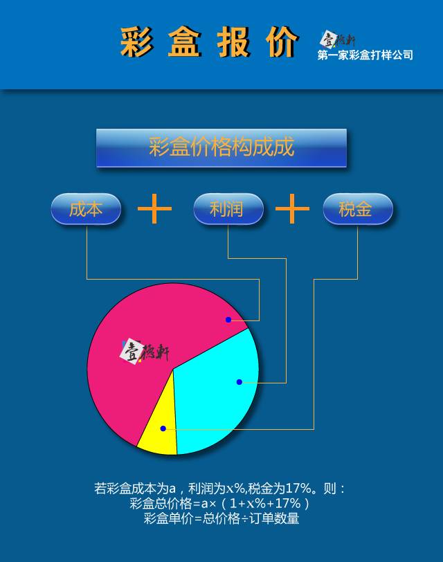 包裝盒定制加工廠