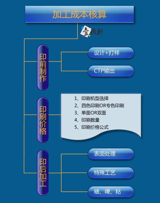 包裝盒定制加工廠