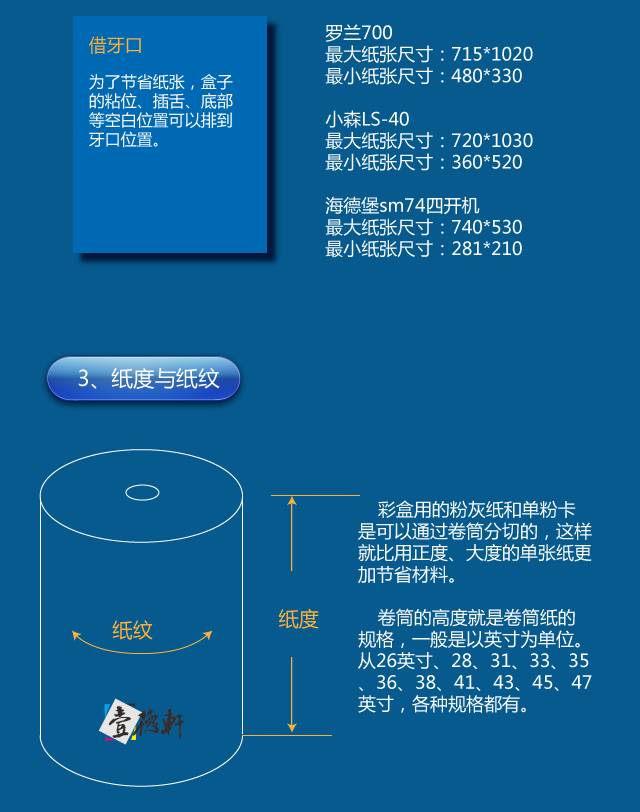 包裝盒定制加工廠