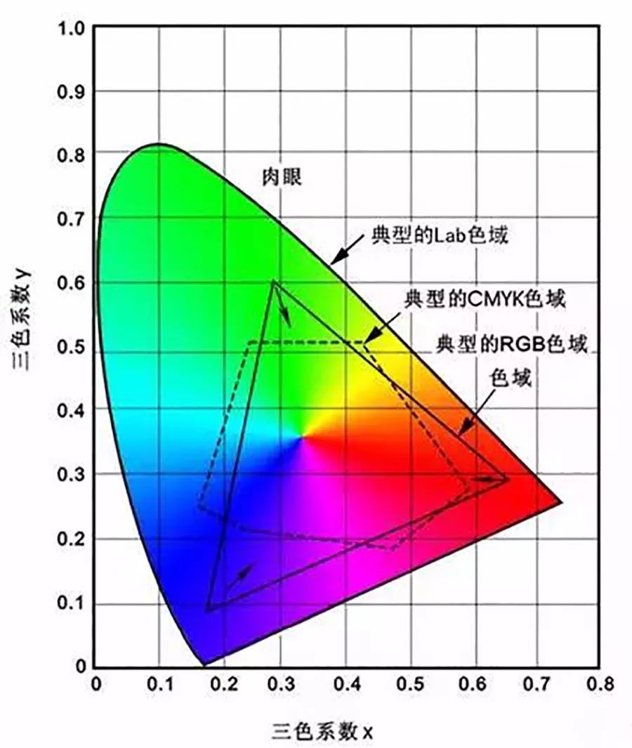 包裝盒定制加工廠