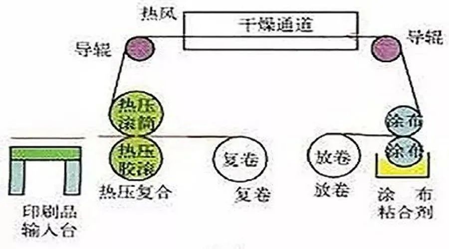 包裝盒定制加工廠(chǎng)