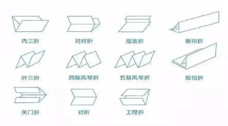 包裝盒定制加工廠(chǎng)