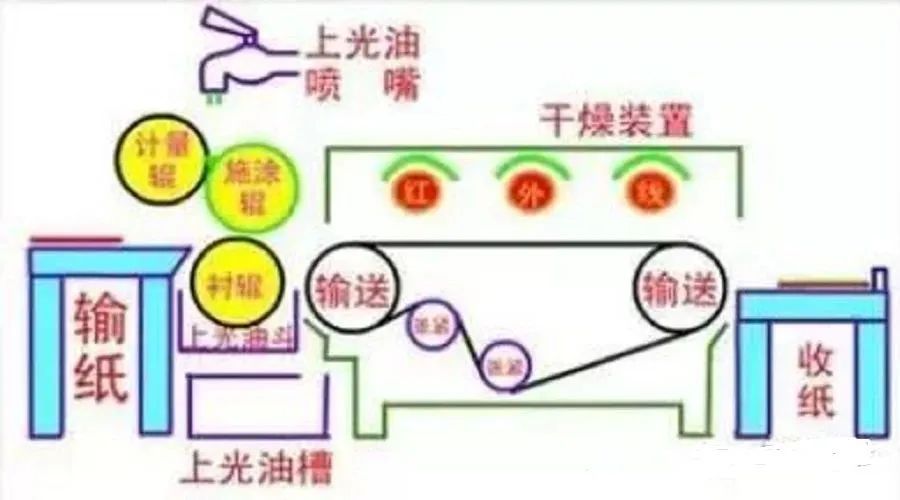 包裝盒定制加工廠(chǎng)