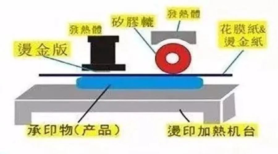 包裝盒定制加工廠(chǎng)