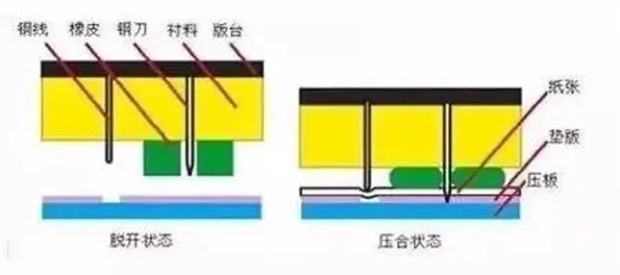 包裝盒定制加工廠(chǎng)