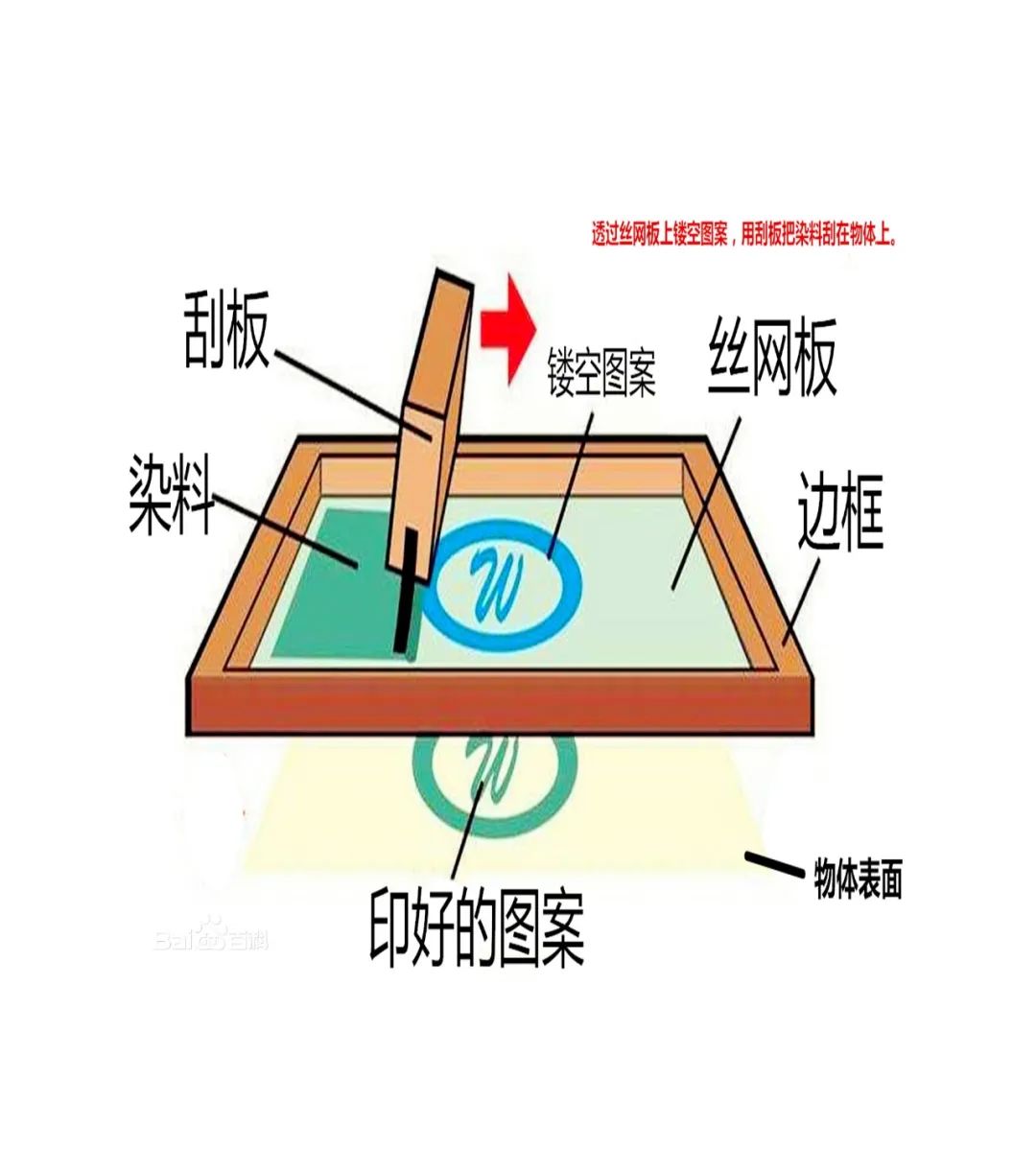 包裝盒定制加工廠