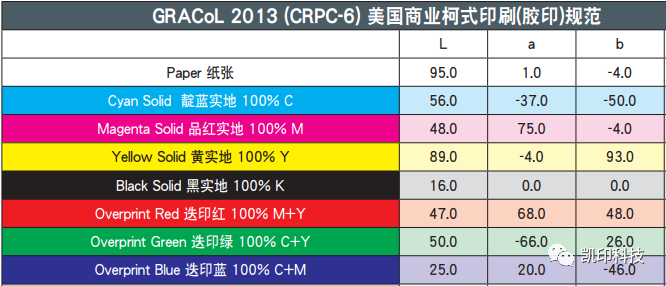 包裝盒定制加工廠