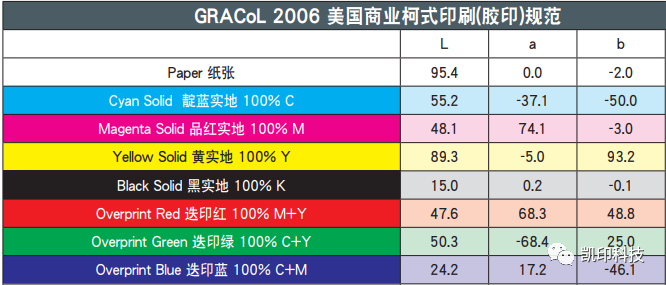 包裝盒定制加工廠