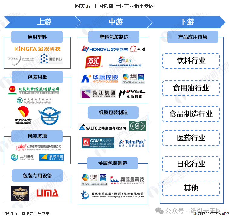 包裝盒定制加工廠