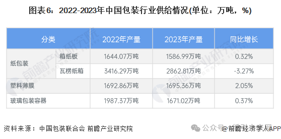 包裝盒定制加工廠