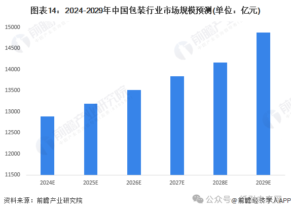 包裝盒定制加工廠